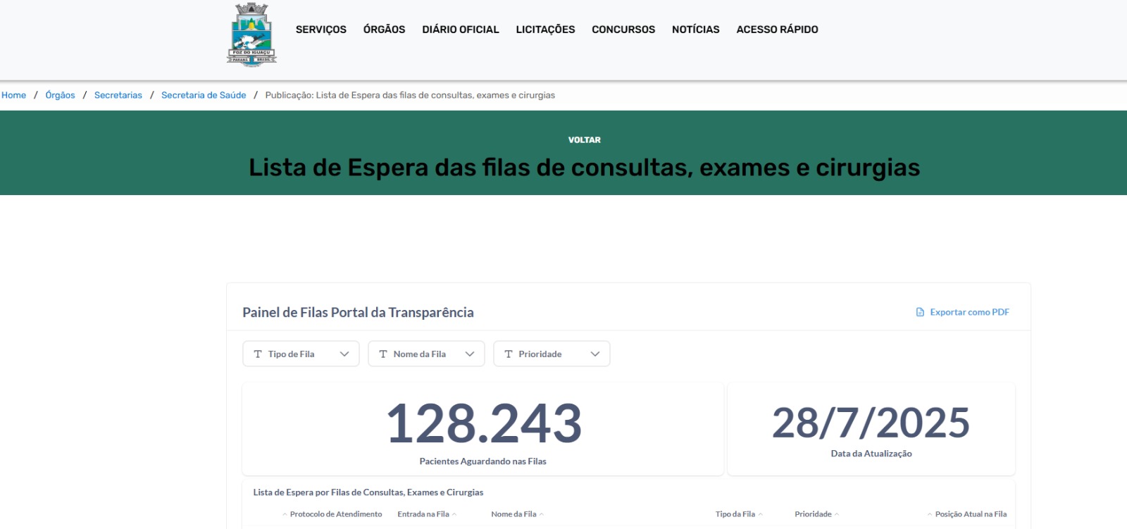 “Fila da dor”: mais de 128 mil pessoas esperam por consultas, exames e cirurgias em Foz do Iguaçu